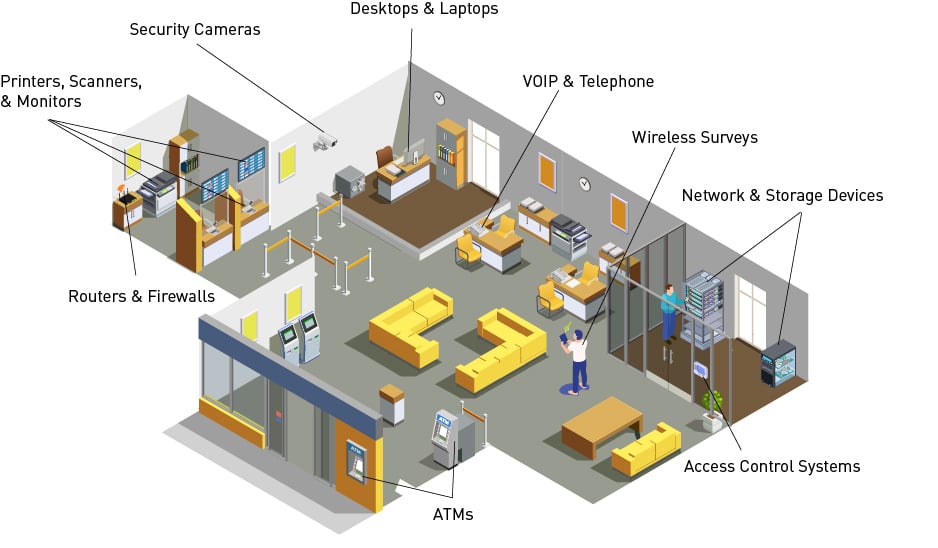 Banking Isometric for Webpage Banking Isometric for Webpage