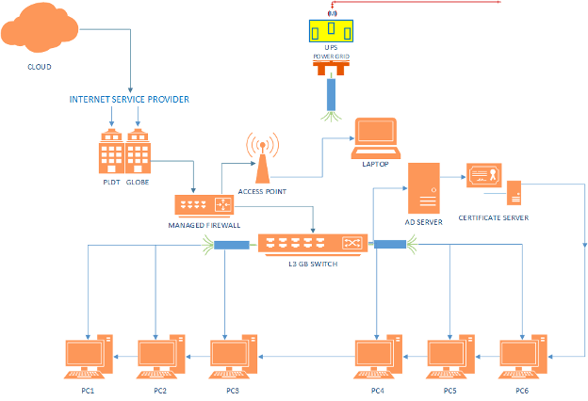 Cebu+Network