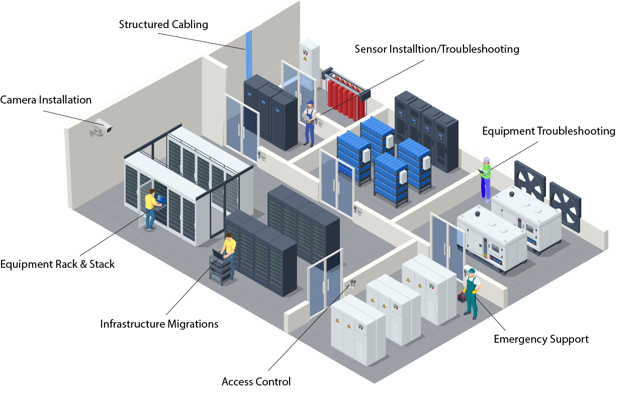 Datacenter Support GLOBAL DATA CENTER SUPPORT