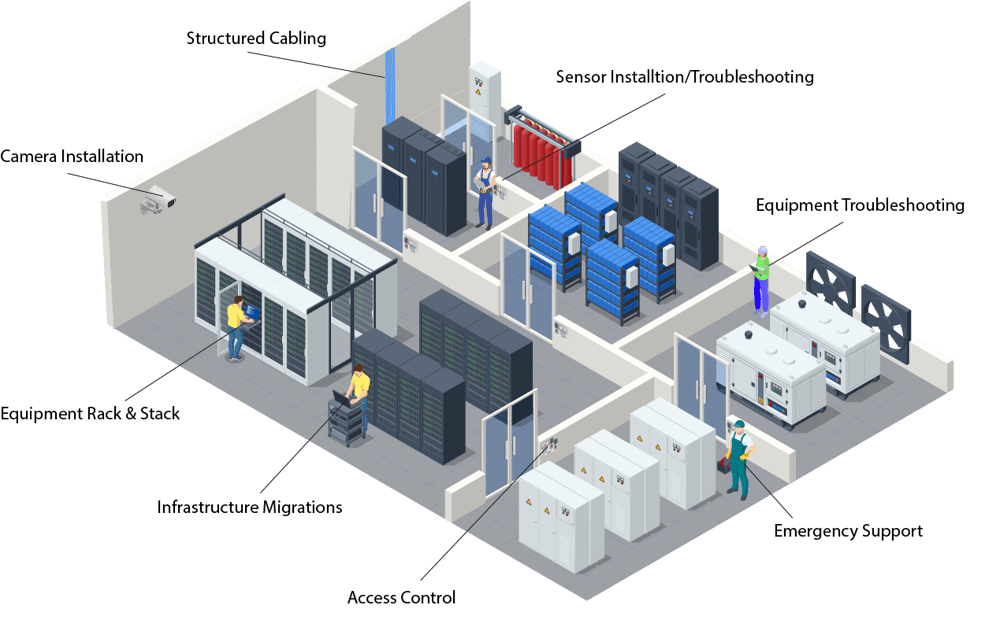 Data Center Isometric Data Center Isometric