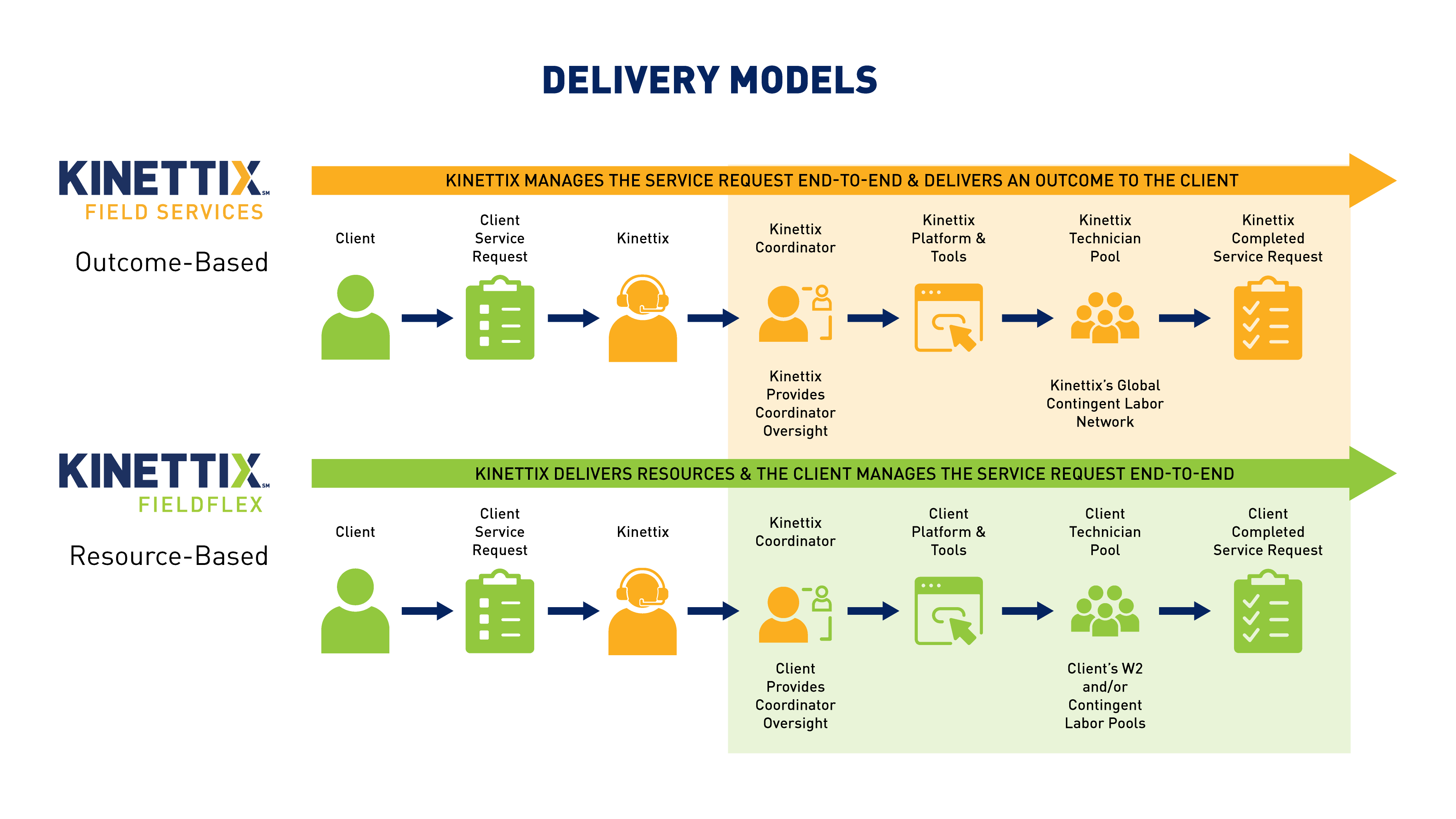 Remote Staff Augmentation Services | Kinettix FieldFlex