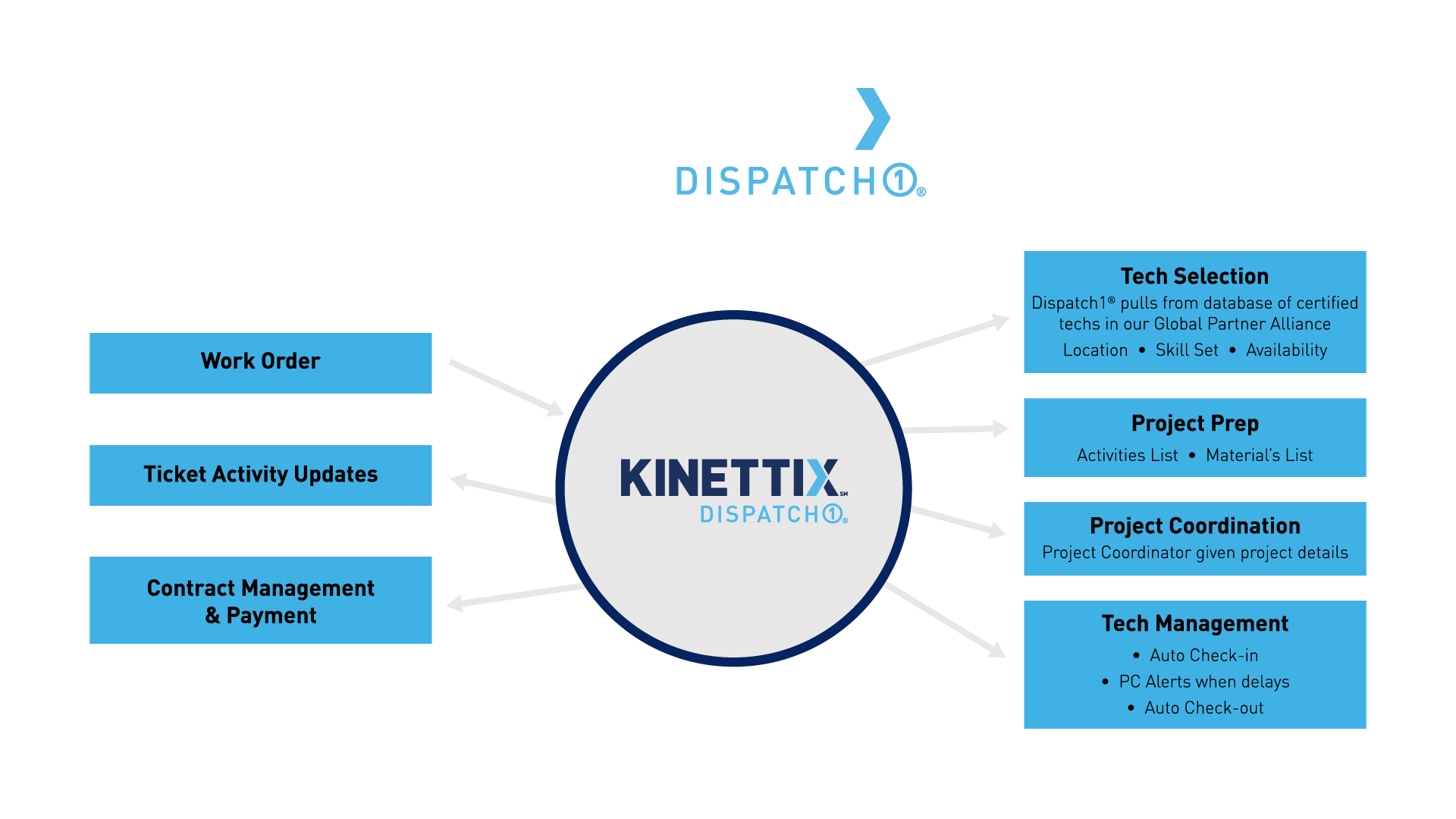 KNTX_Dispatch1-Client-Mngt-Platform-vs-KNTX-tech-Darkx1200