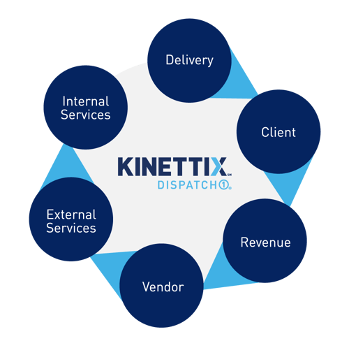 KNTX_Dispatch1-circular-services-diagramx1000