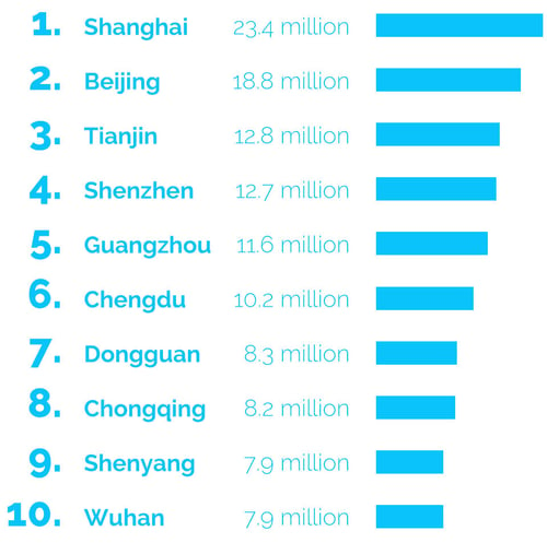 chinese-city-population-graphic-2