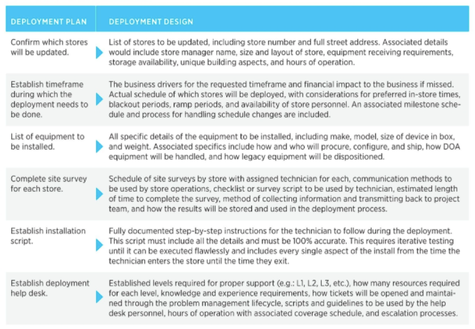 deployment-plan-decision-chart