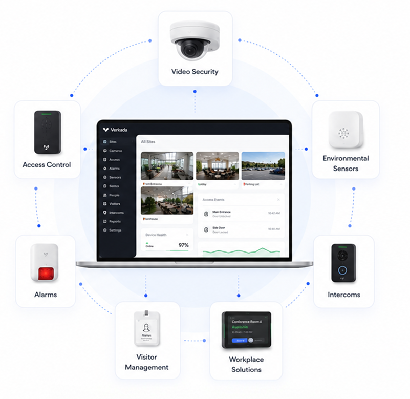 platform security