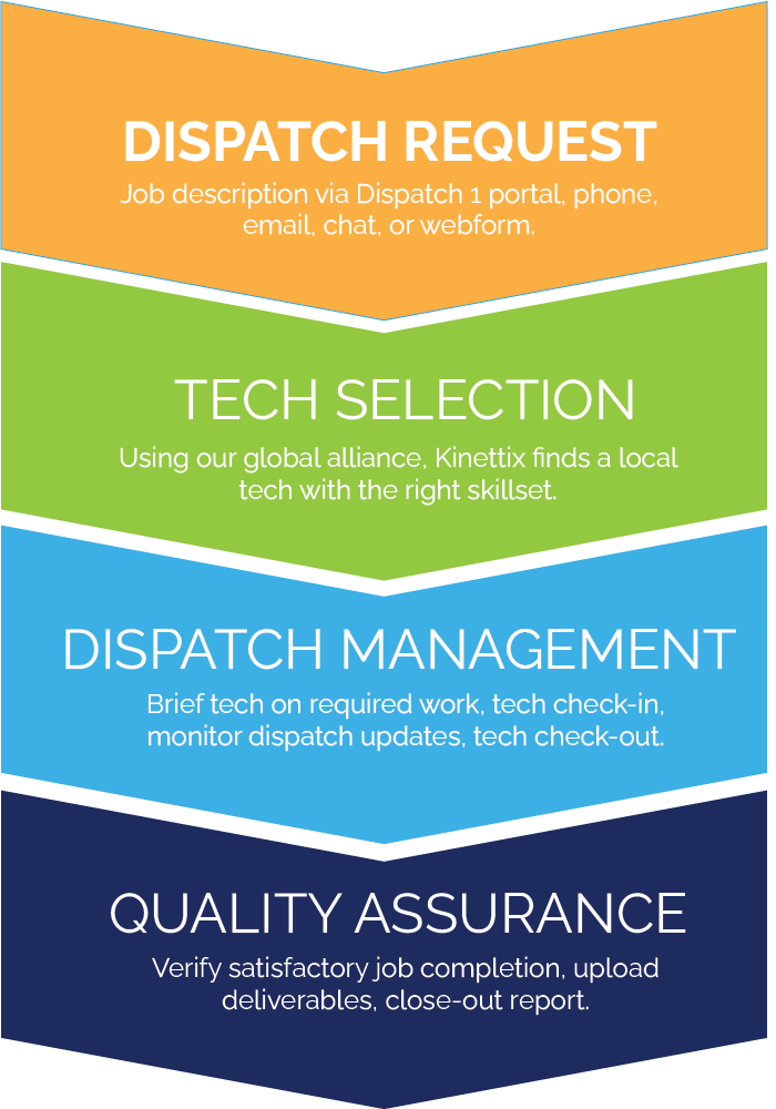 Dispatch Graphic-New Branding