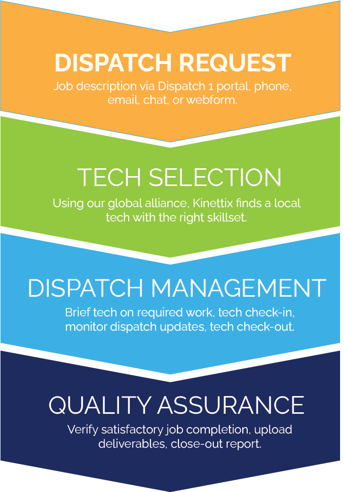 Dispatch Graphic-New Branding