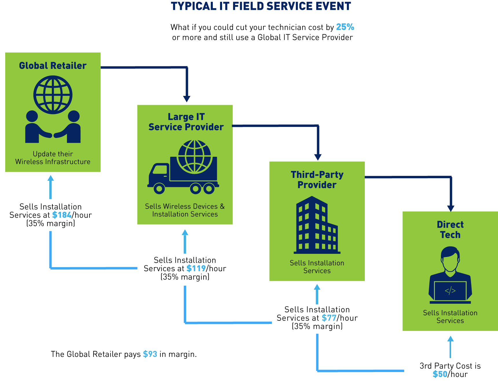 KNTX_Typical-IT-Field-Service-Event-Diagram_FIG2_RGBx1920