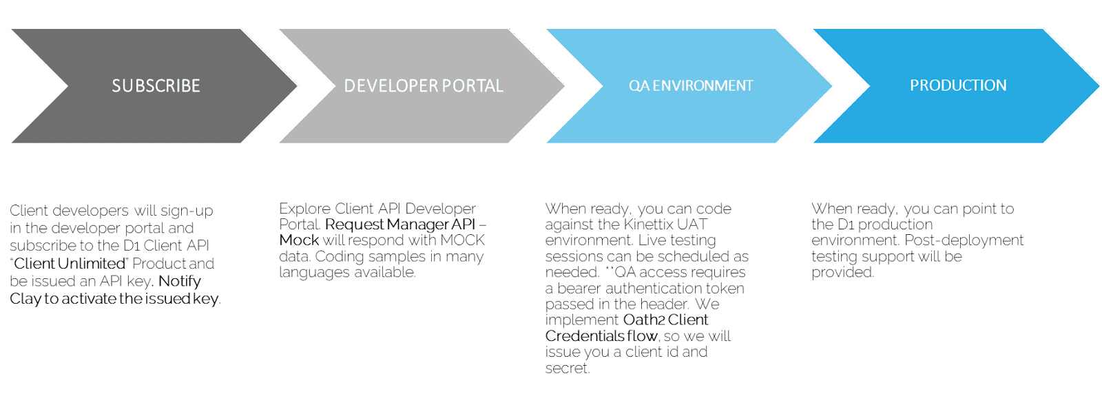 subscribe-production-arrow-diagram